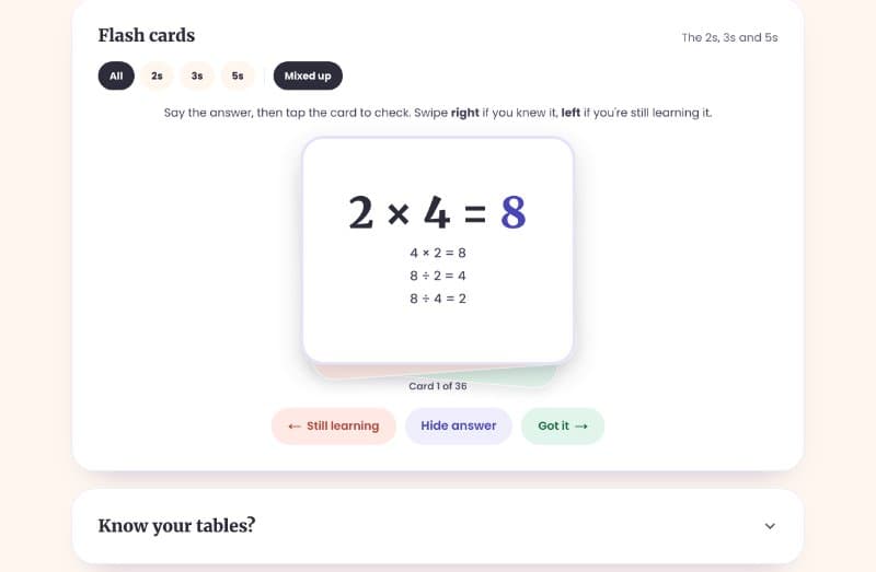 Turned over: the answer and its facts
